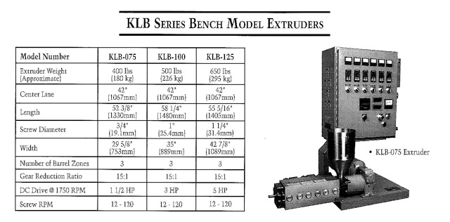Killion KLB Bench Model